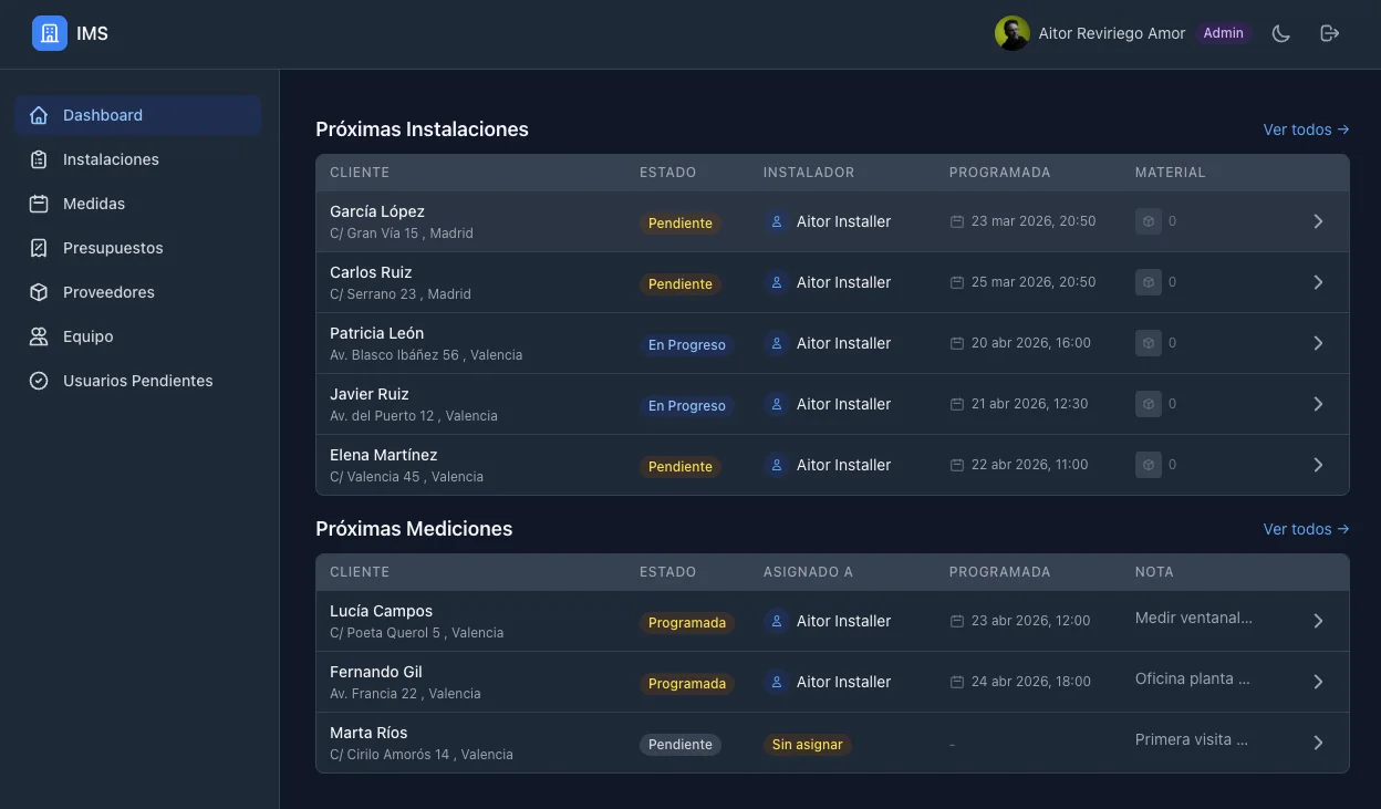 Dashboard del administrador